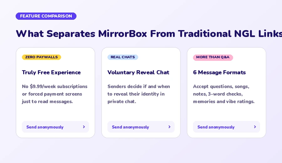 What separates MirrorBox from traditional NGL links